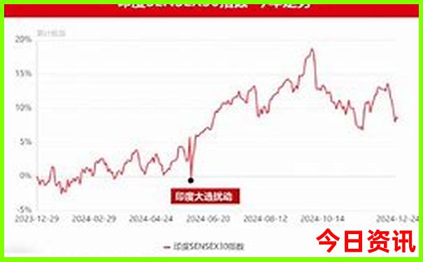 7月份旅游去哪里